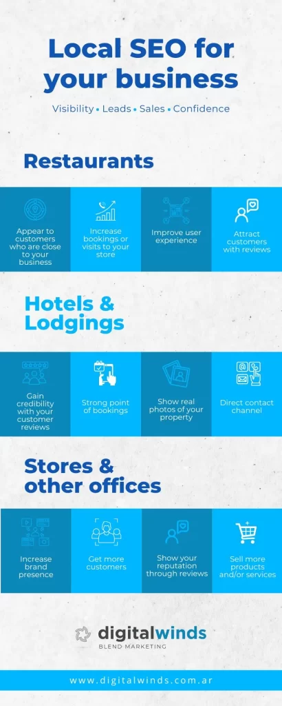 Digital Winds, agencia de marketing, seo agency, blend marketing, seo strategy